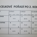 Zimní pohár klubů - Valšovice