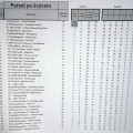 PŘIMRZLÉ KOULE